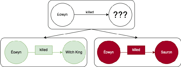 Figure 4 for Veni, Vidi, Vici: Solving the Myriad of Challenges before Knowledge Graph Learning