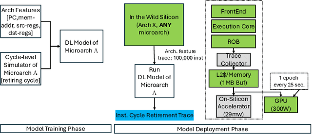 Figure 1 for NeuroScalar: A Deep Learning Framework for Fast, Accurate, and In-the-Wild Cycle-Level Performance Prediction