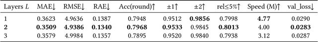 Figure 2 for NeuroScalar: A Deep Learning Framework for Fast, Accurate, and In-the-Wild Cycle-Level Performance Prediction