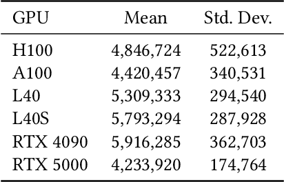 Figure 4 for NeuroScalar: A Deep Learning Framework for Fast, Accurate, and In-the-Wild Cycle-Level Performance Prediction