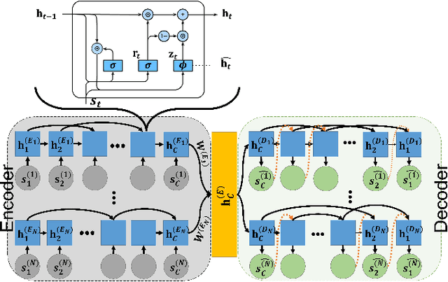 Figure 4 for Pain level and pain-related behaviour classification using GRU-based sparsely-connected RNNs