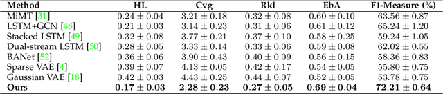 Figure 1 for Pain level and pain-related behaviour classification using GRU-based sparsely-connected RNNs