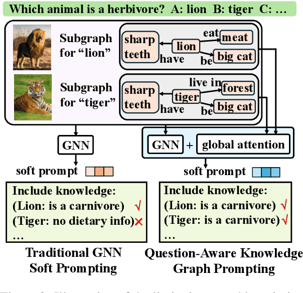 Figure 3 for Question-Aware Knowledge Graph Prompting for Enhancing Large Language Models