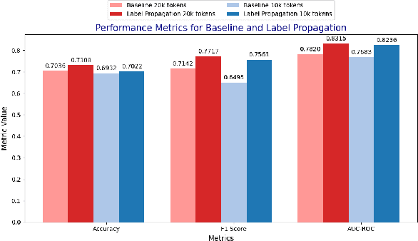 Figure 2 for Reducing Labeling Costs in Sentiment Analysis via Semi-Supervised Learning