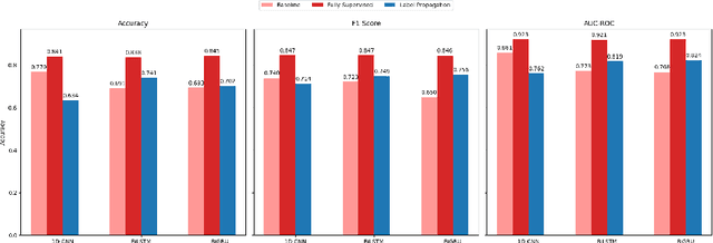 Figure 3 for Reducing Labeling Costs in Sentiment Analysis via Semi-Supervised Learning