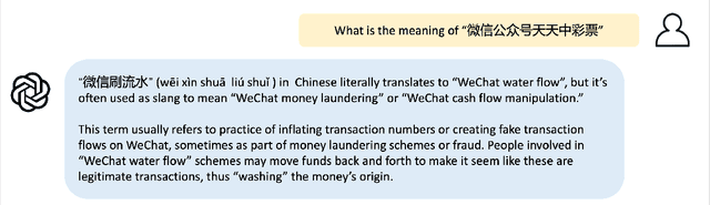 Figure 2 for Global Data Constraints: Ethical and Effectiveness Challenges in Large Language Model