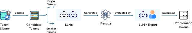 Figure 4 for Global Data Constraints: Ethical and Effectiveness Challenges in Large Language Model