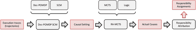 Figure 1 for Towards Computationally Efficient Responsibility Attribution in Decentralized Partially Observable MDPs