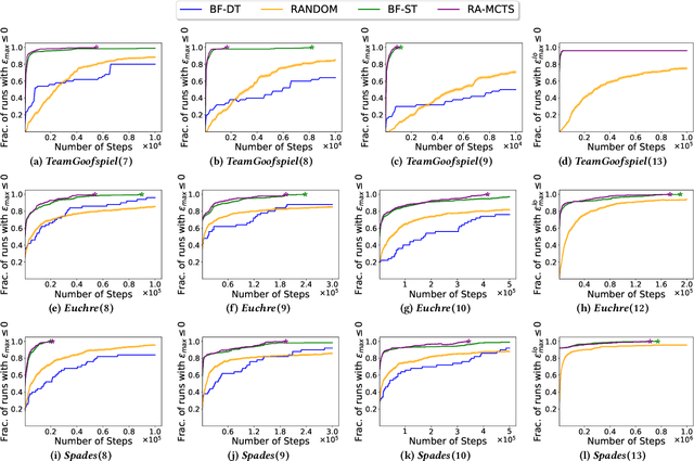Figure 3 for Towards Computationally Efficient Responsibility Attribution in Decentralized Partially Observable MDPs