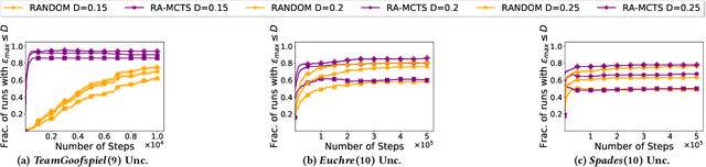Figure 4 for Towards Computationally Efficient Responsibility Attribution in Decentralized Partially Observable MDPs
