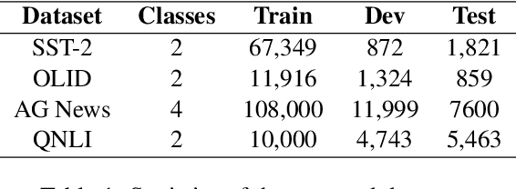 Figure 2 for Here's a Free Lunch: Sanitizing Backdoored Models with Model Merge
