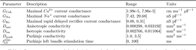 Figure 2 for Branched Latent Neural Operators