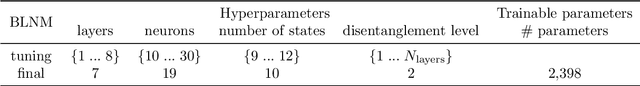Figure 4 for Branched Latent Neural Operators
