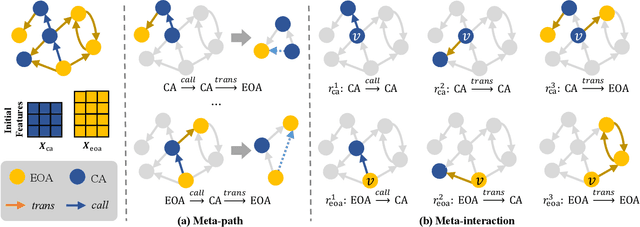 Figure 2 for Enhancing Ethereum Fraud Detection via Generative and Contrastive Self-supervision