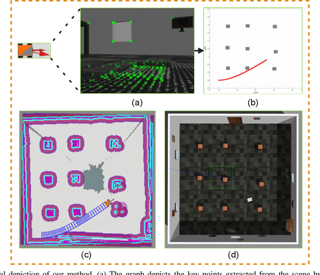 Figure 1 for Enhanced Visual SLAM for Collision-free Driving with Lightweight Autonomous Cars