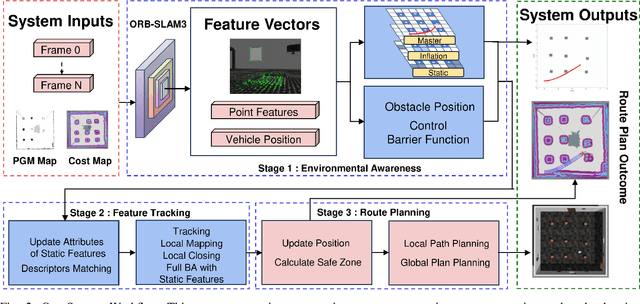 Figure 2 for Enhanced Visual SLAM for Collision-free Driving with Lightweight Autonomous Cars