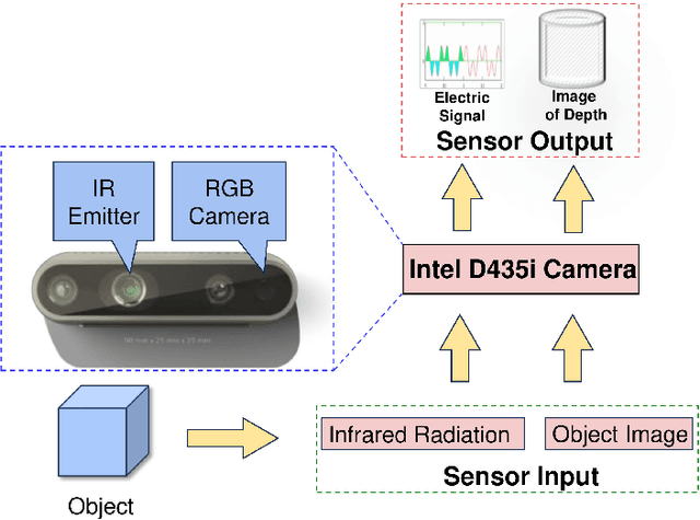 Figure 3 for Enhanced Visual SLAM for Collision-free Driving with Lightweight Autonomous Cars