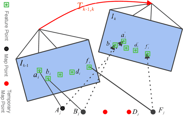 Figure 4 for Enhanced Visual SLAM for Collision-free Driving with Lightweight Autonomous Cars