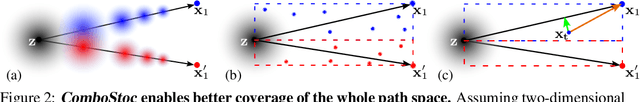 Figure 3 for ComboStoc: Combinatorial Stochasticity for Diffusion Generative Models