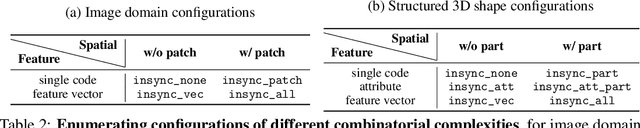 Figure 4 for ComboStoc: Combinatorial Stochasticity for Diffusion Generative Models