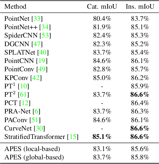 Figure 4 for Attention-based Point Cloud Edge Sampling