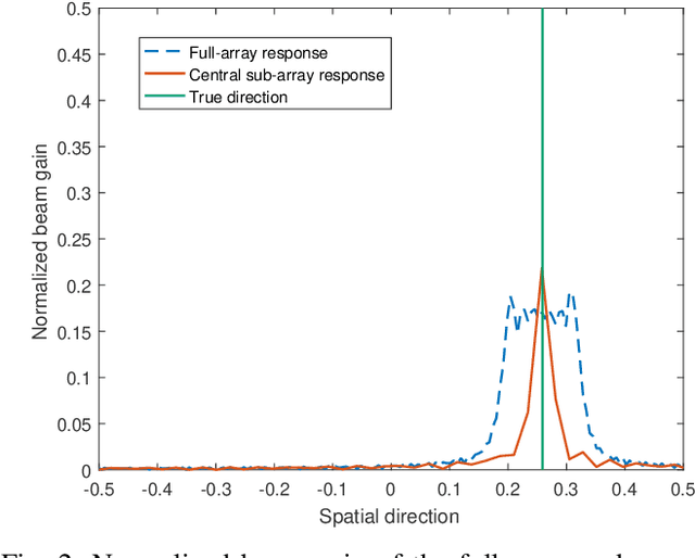 Figure 4 for Two-Stage Hierarchical Beam Training for Near-Field Communications