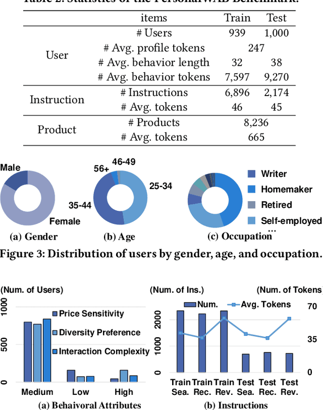 Figure 4 for Large Language Models Empowered Personalized Web Agents