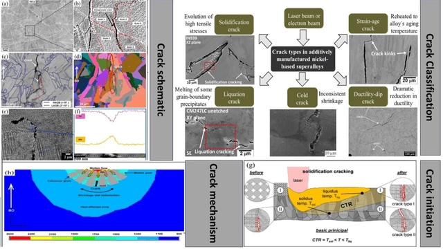 Figure 1 for CNN-based Labelled Crack Detection for Image Annotation