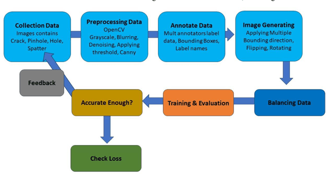 Figure 3 for CNN-based Labelled Crack Detection for Image Annotation