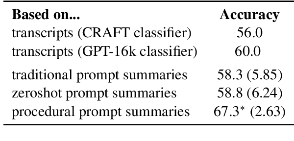 Figure 1 for How Did We Get Here? Summarizing Conversation Dynamics
