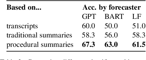 Figure 2 for How Did We Get Here? Summarizing Conversation Dynamics