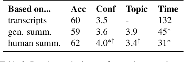 Figure 3 for How Did We Get Here? Summarizing Conversation Dynamics