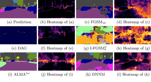 Figure 4 for Detecting Adversarial Attacks in Semantic Segmentation via Uncertainty Estimation: A Deep Analysis