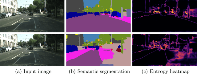 Figure 1 for Detecting Adversarial Attacks in Semantic Segmentation via Uncertainty Estimation: A Deep Analysis