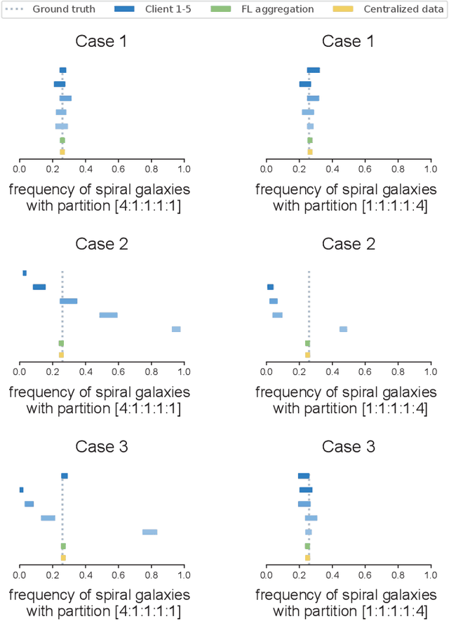 Figure 4 for Federated Prediction-Powered Inference from Decentralized Data