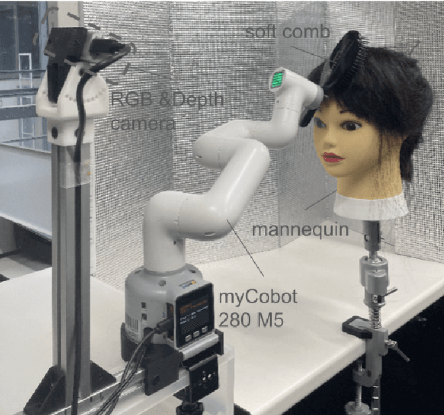 Figure 1 for Front Hair Styling Robot System Using Path Planning for Root-Centric Strand Adjustment