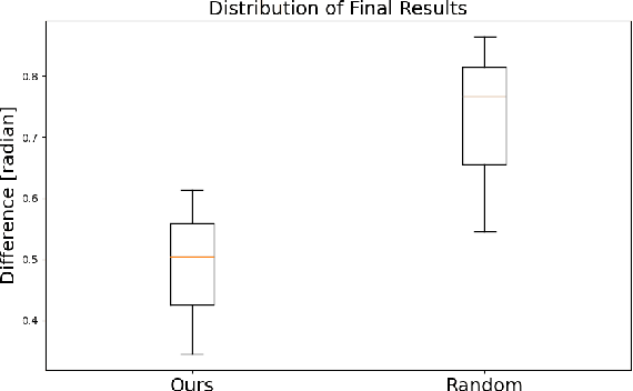 Figure 4 for Front Hair Styling Robot System Using Path Planning for Root-Centric Strand Adjustment