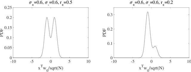 Figure 1 for When resampling/reweighting improves feature learning in imbalanced classification?: A toy-model study