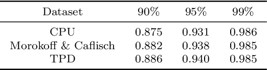 Figure 4 for Conformal Approach To Gaussian Process Surrogate Evaluation With Coverage Guarantees