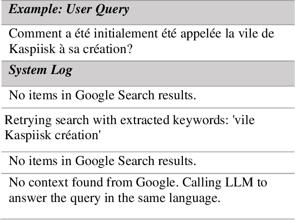 Figure 2 for HalluSearch at SemEval-2025 Task 3: A Search-Enhanced RAG Pipeline for Hallucination Detection