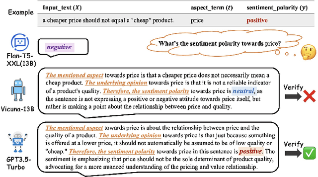 Figure 1 for RVISA: Reasoning and Verification for Implicit Sentiment Analysis