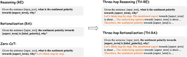 Figure 2 for RVISA: Reasoning and Verification for Implicit Sentiment Analysis