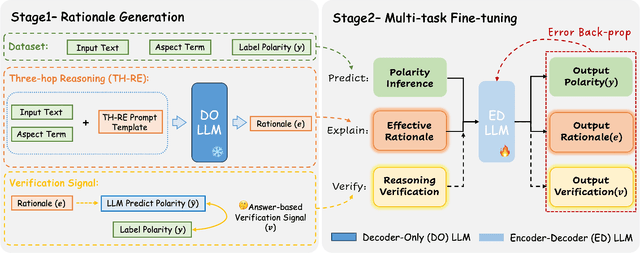 Figure 3 for RVISA: Reasoning and Verification for Implicit Sentiment Analysis