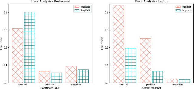 Figure 4 for RVISA: Reasoning and Verification for Implicit Sentiment Analysis