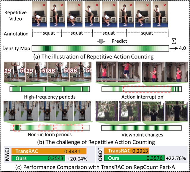 Figure 1 for Repetitive Action Counting with Hybrid Temporal Relation Modeling