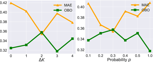 Figure 4 for Repetitive Action Counting with Hybrid Temporal Relation Modeling