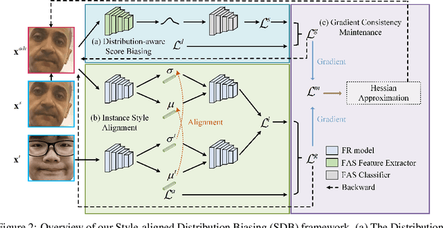 Figure 3 for Adversarial Attacks on Both Face Recognition and Face Anti-spoofing Models