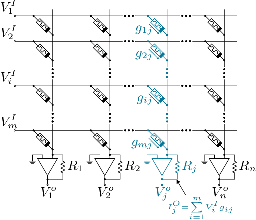 Figure 4 for Memory Is All You Need: An Overview of Compute-in-Memory Architectures for Accelerating Large Language Model Inference