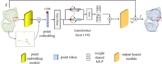 Figure 1 for NoiseTrans: Point Cloud Denoising with Transformers