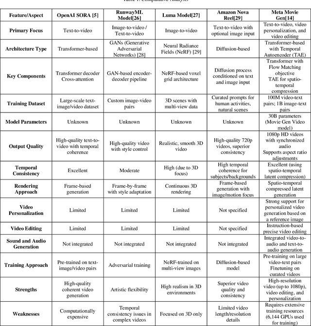 Figure 2 for Movie Gen: SWOT Analysis of Meta's Generative AI Foundation Model for Transforming Media Generation, Advertising, and Entertainment Industries